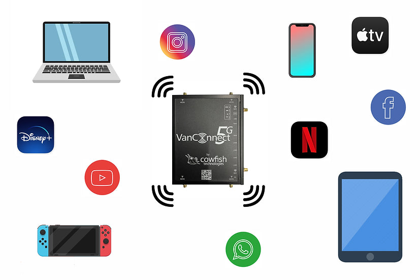 VanConnect 5G Premium Package