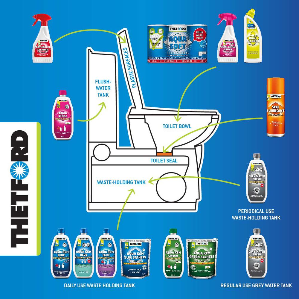 THETFORD AQUA KEM GREEN CONCENTRATED – 750ml