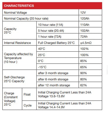DC12-120 Hardcore 12V 120Ah AGM battery