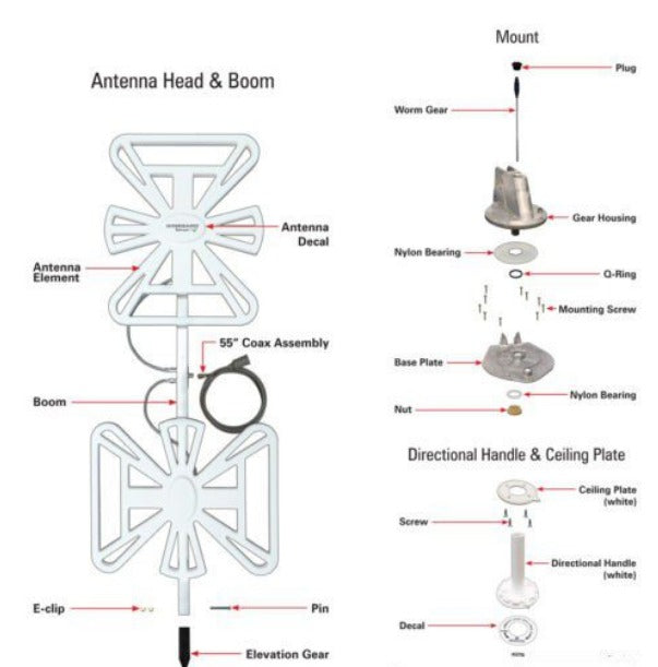WINEGARD H/V ANTENNA – Ashmores Caravan Services Accessories