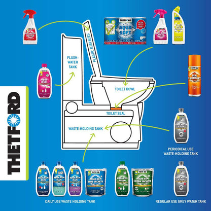 THETFORD AQUA KEM GREEN CONCENTRATED – 750ml