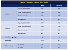 Load image into Gallery viewer, Dometic Freshjet 7 Series Pro Rooftop Air Conditioner
