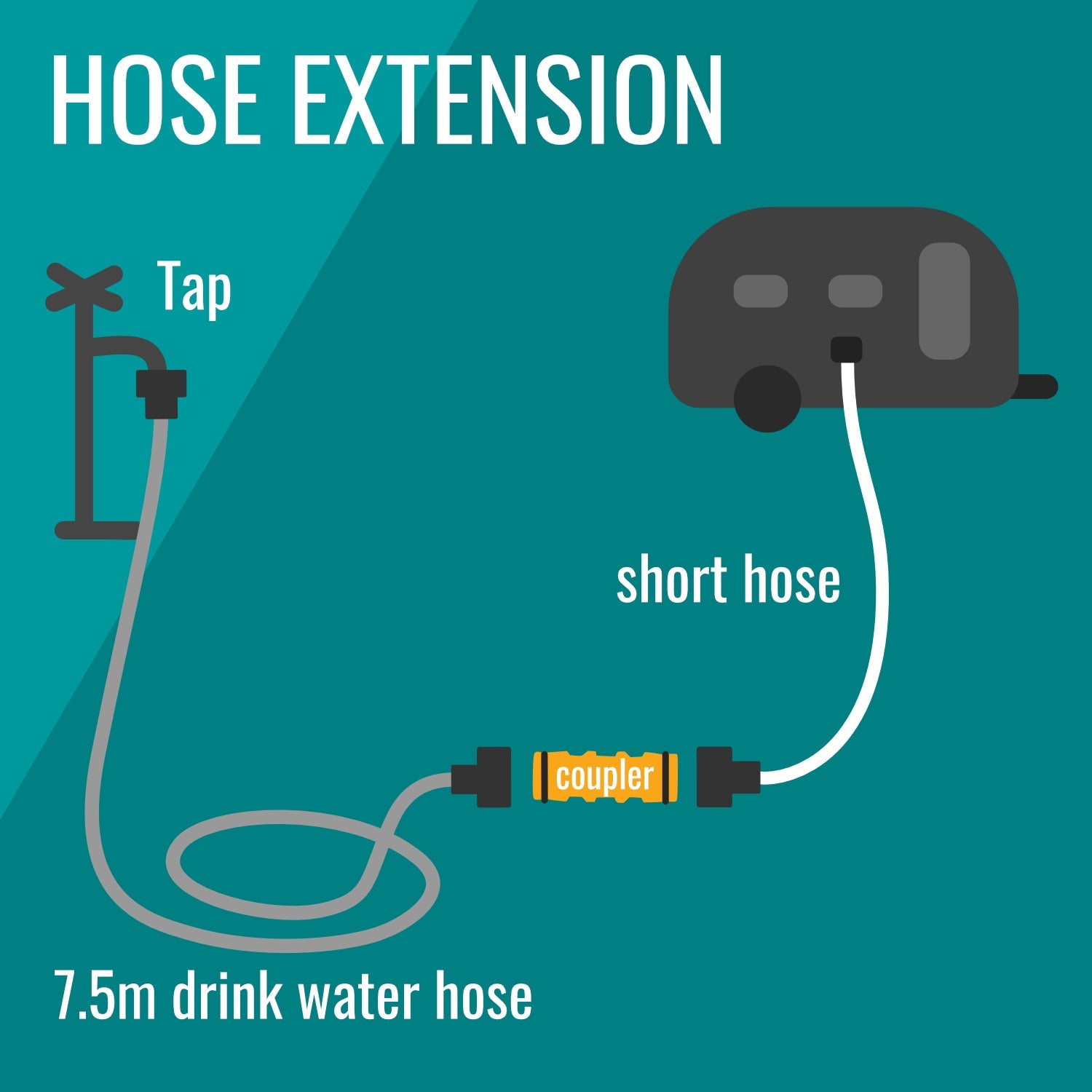Short Drink Water Hose | Filter-to-van/Extension