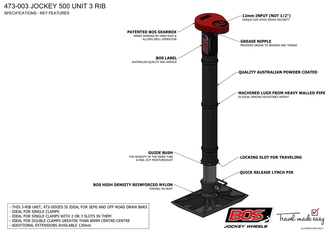 BOS 3 RIB JOCKEY UNIT KIT - 473-003