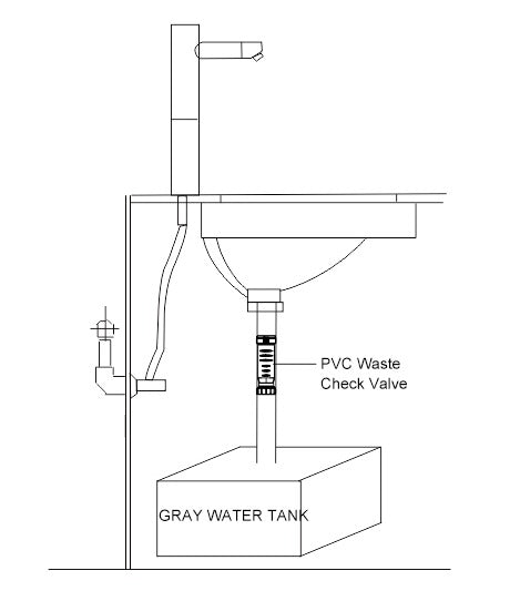SEAFLO PVC Waste Valve
