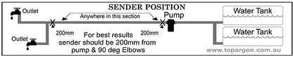 H2F-FM Flush Mount Water Tank Gauge
