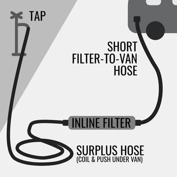 2.5m Flat Out Extension Hose