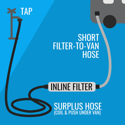 Short Drink Water Hose | Filter-to-van/Extension